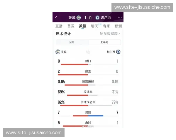 曼城主场击败切尔西 比赛日收入预估达历史峰值 曼城主场击败切尔西 比赛日收入预估达历史峰值